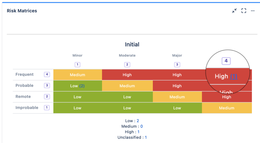 Risk Count number link to filtered Risk Table view in SoftComply Risk Manager