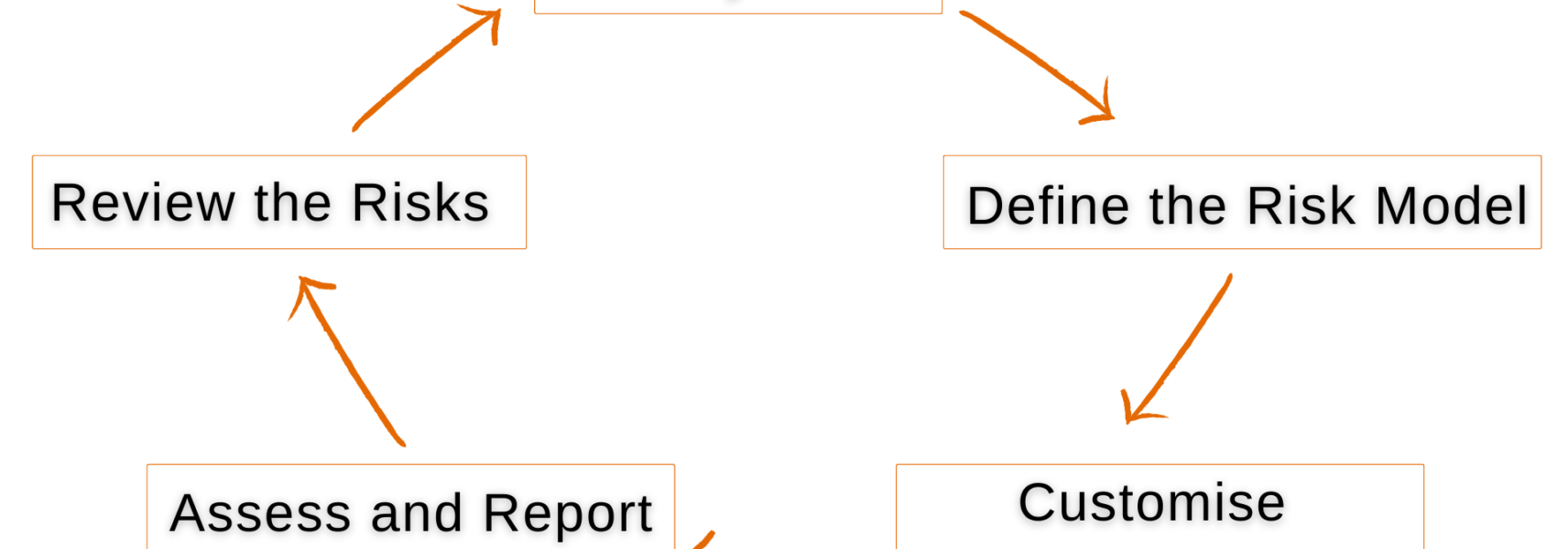 Risk Management in Jira with SoftComply