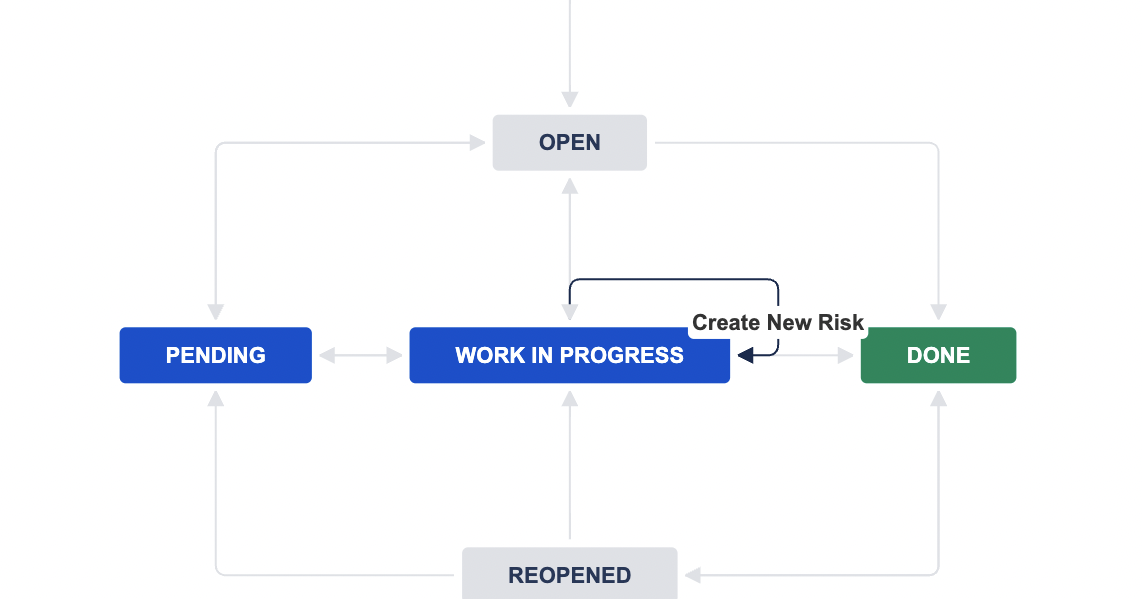 Jira-Service-Risk