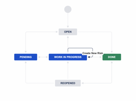 Jira-Service-Risk